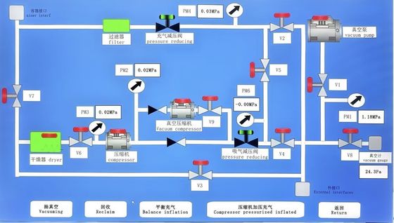 500L-2000L SF6 Recovery Machine,customizable large recovery inflation device