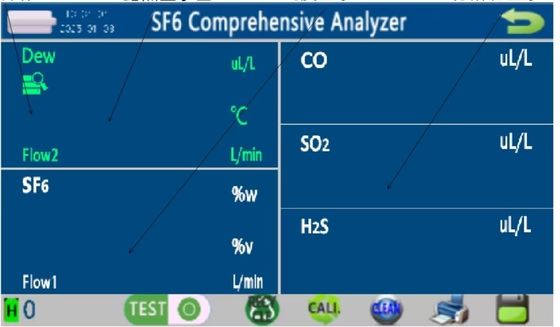 Emission Free Electronic SF6 Gas Tester Purity Analyzer Eco Friendly [KS30-R-6]
