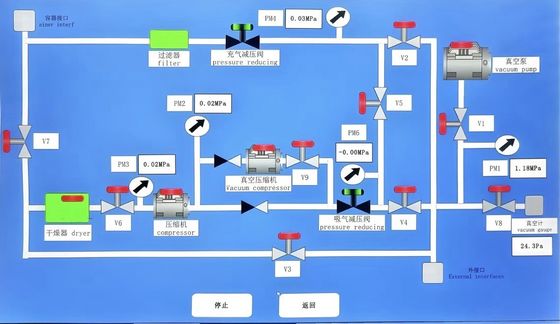 وحدة استرداد SF6 عالية السعة 110 متر مكعب / ساعة ضاغط خالي من الزيت مع تخزين 1200 لتر لصيانة GIS/GIL